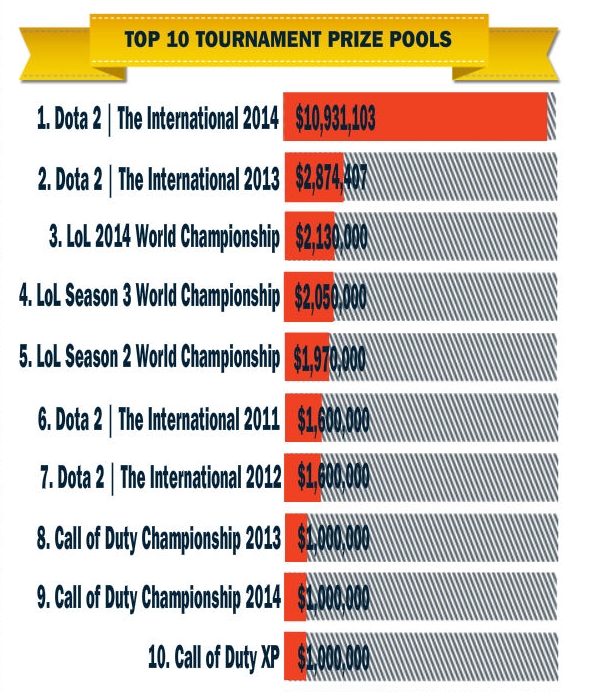 02_top-10-tournaments