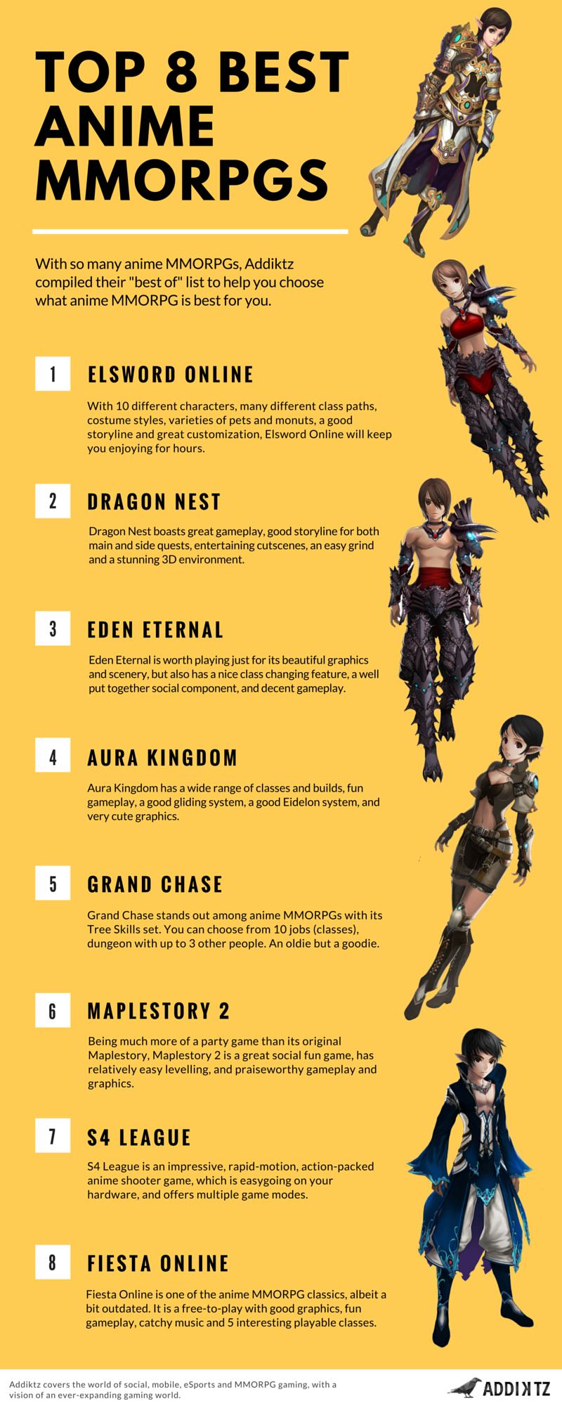 Top 8 Best Anime MMORPG Games [Infographic] | Anime MMORPGs